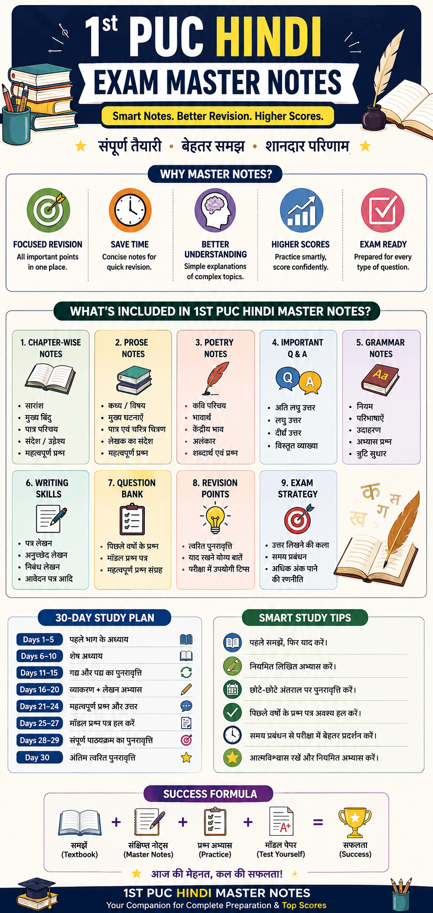 Puc notes Infograhpics